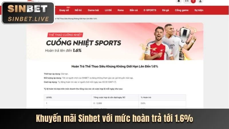 Khuyến Mãi Nạp Tiền Hàng Ngày g666
